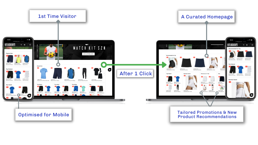 An example of how the AI Curated homepage adapts to the visitor after clicking on just 1 product 